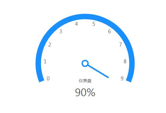 PHP-中文域名-Punycode编码与解码
